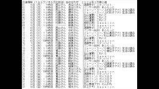 交通情報詰め合わせ（TBSラジオ＆文化放送）2024年2月第２週