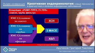 Недостаточность кровообращения у больных сахарным диабетом 2 типа