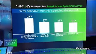 Americans are cutting back on their spending, according to a CNBC survey