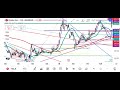 チャンネル登録者様向け動画【sox・soxl・vix・teslaチャート分析】　2024.10.28