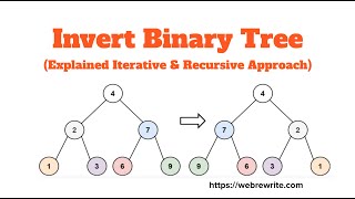 Invert Binary Tree | Java | LeetCode 226 | Iterative & Recursive Approach