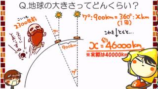 地学＆地学基礎１章３話「地球を調べた人」