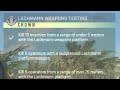 LACHMANN WEAPON TESTING CROWN MADE EASY! Call of duty dmz! Season 2