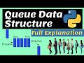 Queue data Structure in Python | Queue in Data Structures and Algorithms | Queue in Python in Hindi