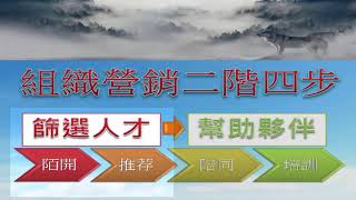 【111咖啡創業計畫】雙鶴 營銷講座02 2是事業最大的成就在於幫助