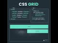 Learn CSS GRID in 50 Seconds.
