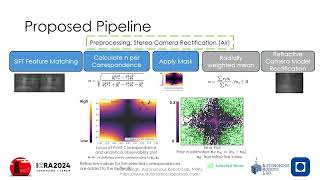 ICRA2024 Talk: An Online Self-calibrating Refractive Camera Model with Appl. to Underwater Odometry