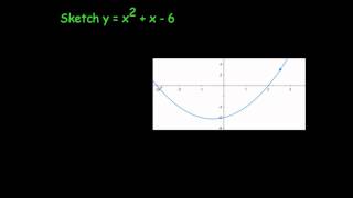 Sketching Quadratics