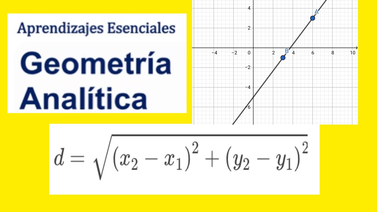 Distancia Entre Dos Puntos. Geometría Analítica. 3 Ejemplos - YouTube