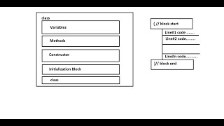Live Java class for beginners session 8 Java Programming FlowControl2 #java #beginners #neojobhunter