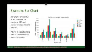 AP CS P Unit 8 Lesson 2 - Visualizing Data
