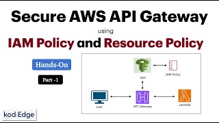 Secure API Gateway using IAM policy and resource policy (Part - 1)