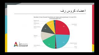 Introduction to Crossref - in Arabic
