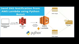 AWS SNS | How to send SNS notification from Lambda using Python | AWS Lambda | Step by Step | #2023