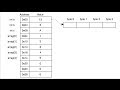 C Programming L49 - Arrays & Pointers