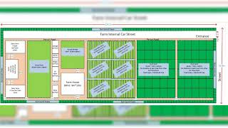 1 acre 4200m2 =31.8m×114.2m Farm Plan Layout. Integrated Farm System (IFS). Organic Farms.