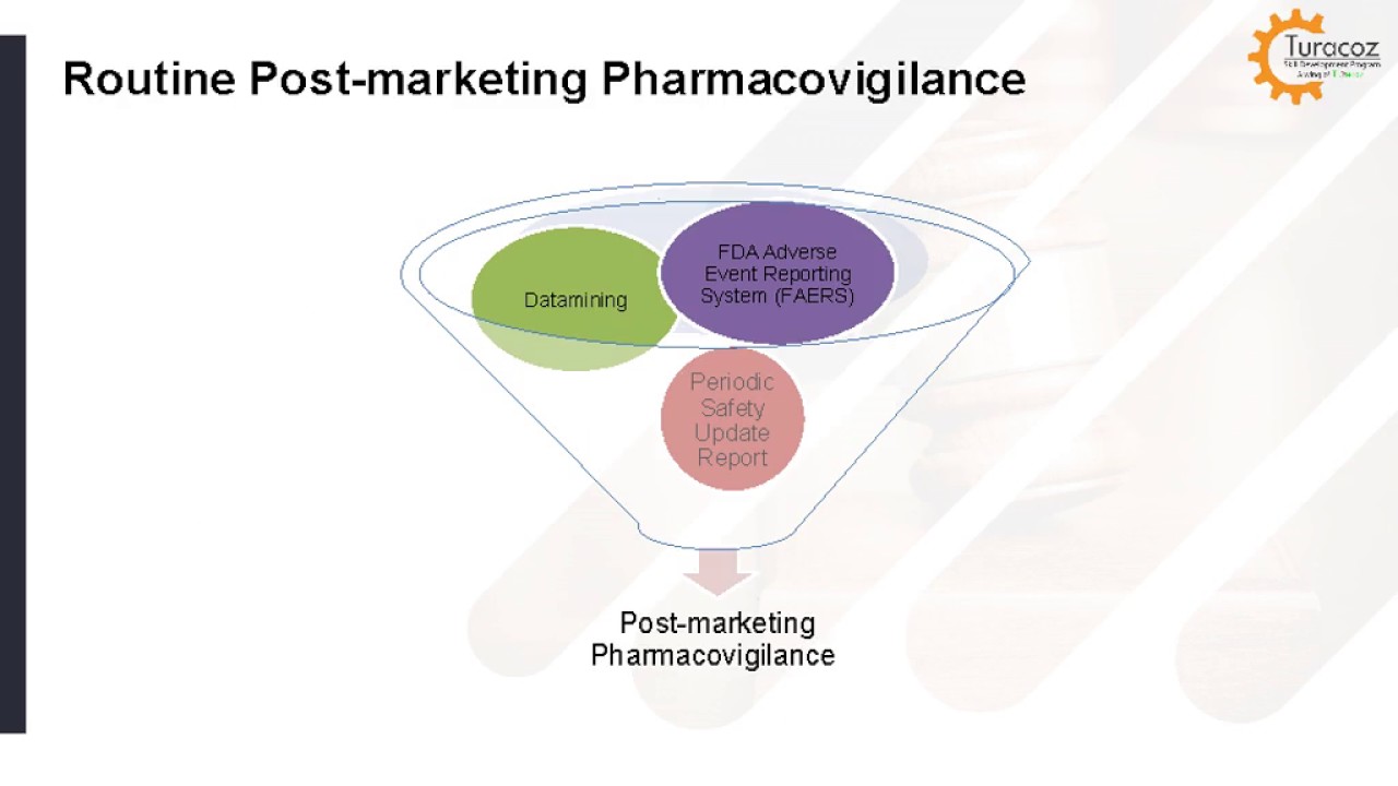 Post -Marketing Drug Safety Surveillance - YouTube