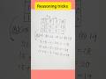 #reasoning classes number analogy | find missing number | #mathlogic #maths #education #shorts