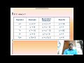 sjctnc robert_ca101a_unit 1_programming in c_operators_part1