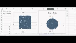 Calculating Value of Pi using Monte Carlo Simulations