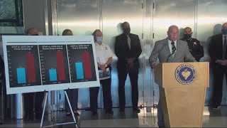 Fresno's mayor releases 2022 budget proposal, promises financial rebound