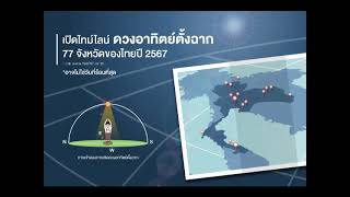 02 04 67 เปิดไทม์ไลน์ ดวงอาทิตย์ตั้งฉาก 77 จังหวัดของไทยปี 2567