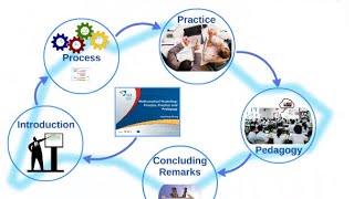 Mathematical Modelling: Process, Practice and Pedagogy
