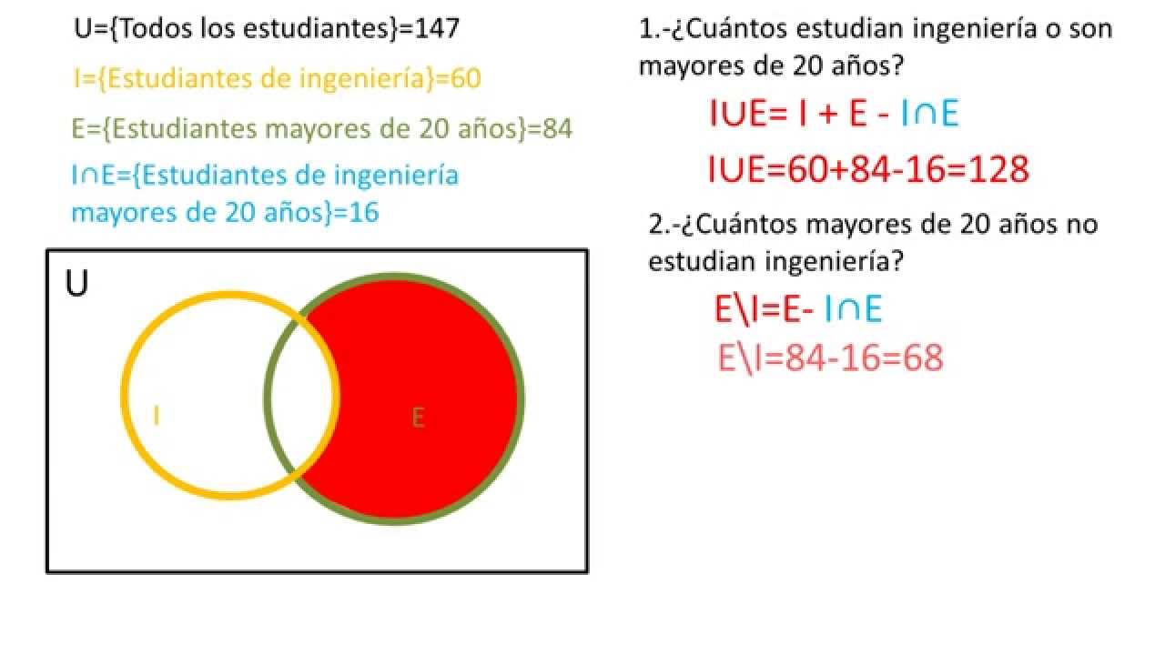 Teoría De Conjuntos | Unión, Intersección Y Complemento | Ejemplo 2 ...