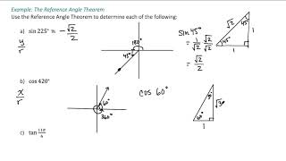 Reference Angle Theorem Examples