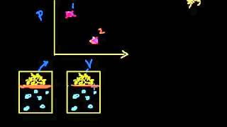 Procesos quasiestaticos y reversibles