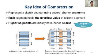 BitSense: Universal and Nearly Zero-Error Optimization for Sketch Counters … (SIGCOMM'23 S4)