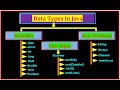 Java Variables & Data Types MASTERCLASS | User Input Made EASY (2025) for Beginners
