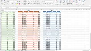 Inventory ABC Analyze in Microsoft Excel