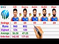 Last-20 Innings:- Shubman Gill vs Suryakumar Yadav vs Rohit Sharma vs Virat Kohli vs Rishabh Pant