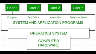 The Symbiotic Relationship: Unraveling the Link Between Software and Hardware