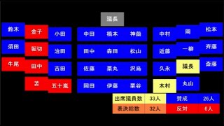 令和元年第４回定例会12月06日　議案審議　等・閉会