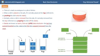 01- Data Structure in C - Array-based stack implementation - Part 1 - Mohamed Yousef