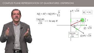 3.3 Complex plane representation