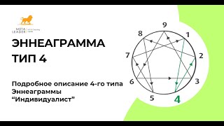 Подробное описание 4-го типа Эннеаграммы (Индивидуалист)