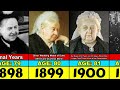 queen victoria transformation from 2 to 81 year old