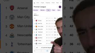 LET’S ALL LAUGH AT LIVERPOOL 😭 (fan tries to banter arsenal after loss to everton then wolves win)