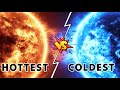 What Is The Hottest And Coldest Temperature In The Universe? From Absolute Zero To Absolute Hot