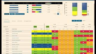 Performance Matters Student Item Analysis Report