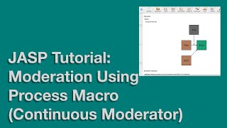 JASP Tutorial: Moderation Using Process Marco (Continuous Moderator Example)