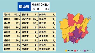 岡山県で新たに1046人が感染　70代1人が重症、新たに9件のクラスター〈新型コロナ〉