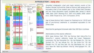 Dr. Jafar Hassanpour AAPG Salt Basins TIG Webinar