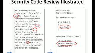 Security Development Lifecycle and Code Review Part 1
