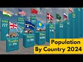 List of Countries By Population in 2024 | World's Population Stats