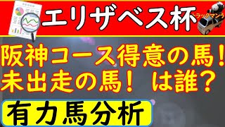 エリザベス女王杯2020年の有力馬データを分析しました！人気上位