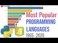 Most Popular Programming Languages 1965 - 2020